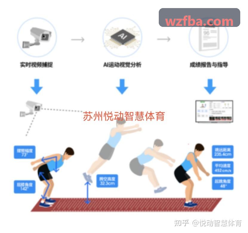 K8KAIFA凯利仓位模型应用